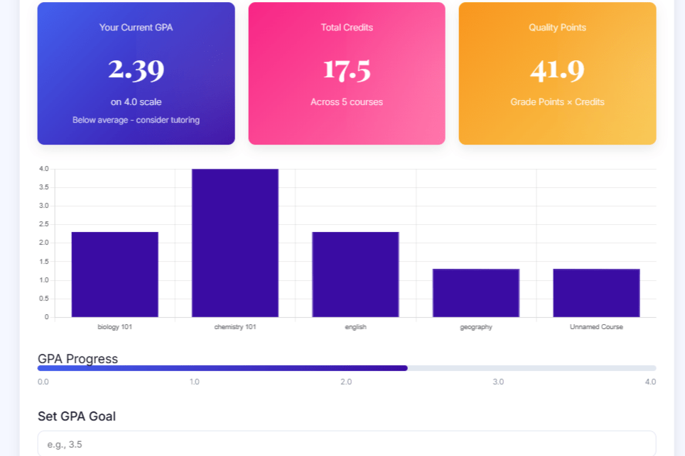 Free online GPA Calculator: Why It Stands Out